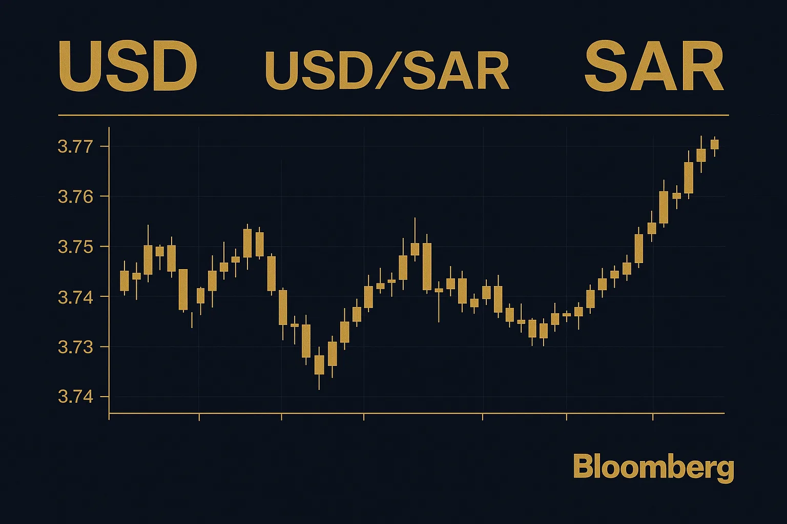 تداول زوج USD/SAR: الفرص والمخاطر